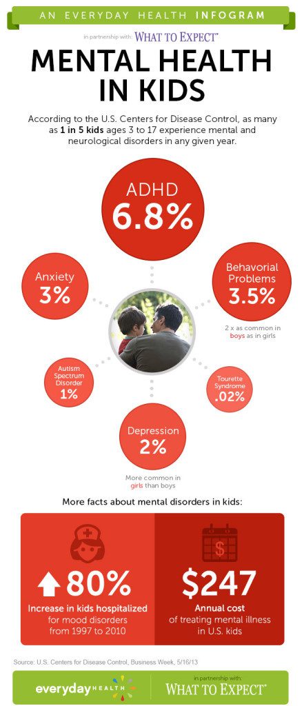 Children's_Mental_Health_infographic