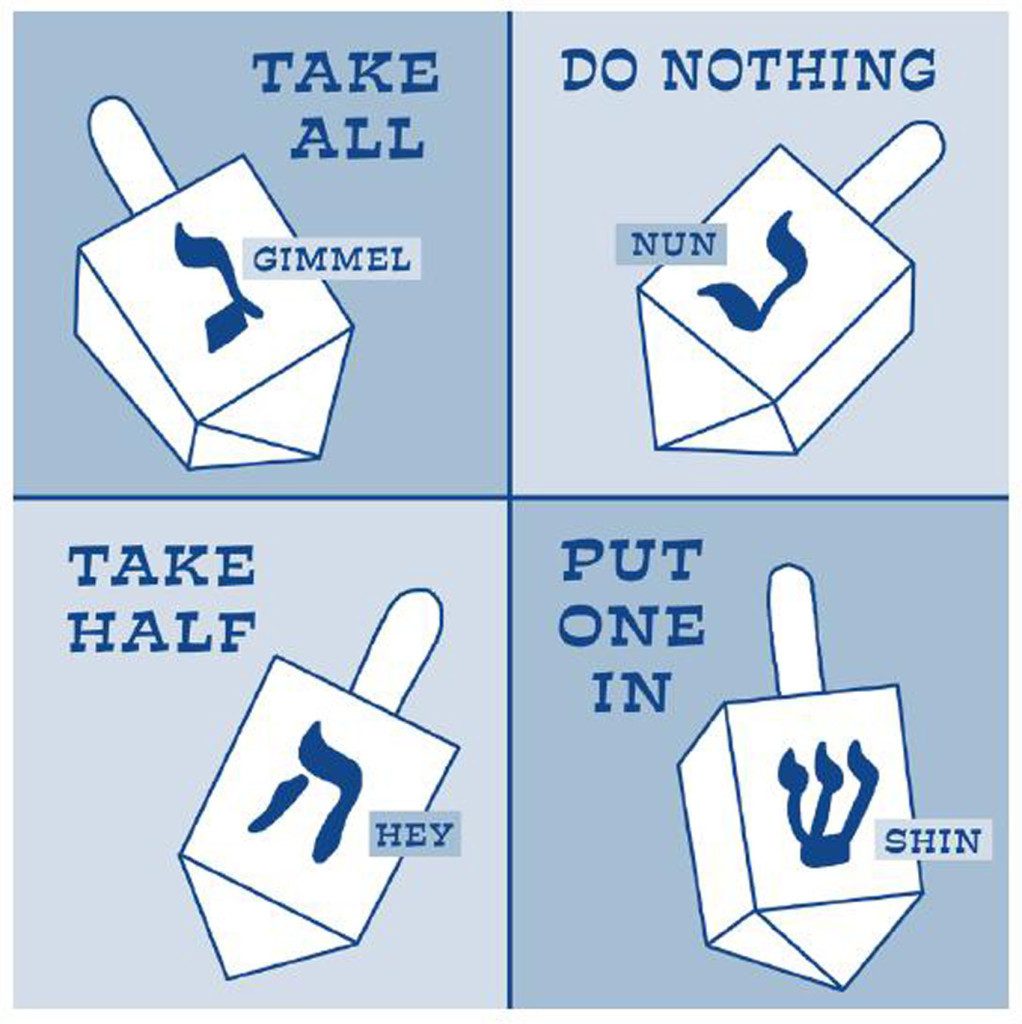 Draw a symbol on each side of the dreidel and teach your children what they mean.